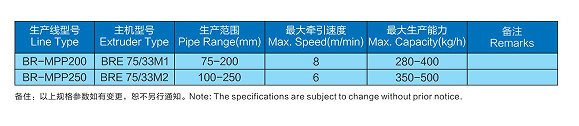 MPP技術(shù)參數(shù)
